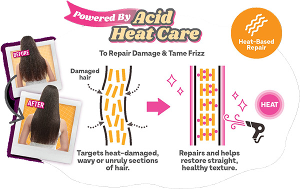 Acid Heat Technology