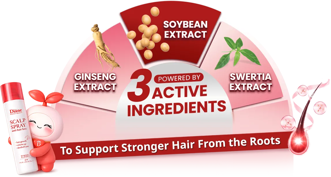 POWERED BY 3 ACTIVE INGREDIENTS | GINSENG EXTRACT | SOYBEAN EXTRACT | SWERTIA EXTRACT